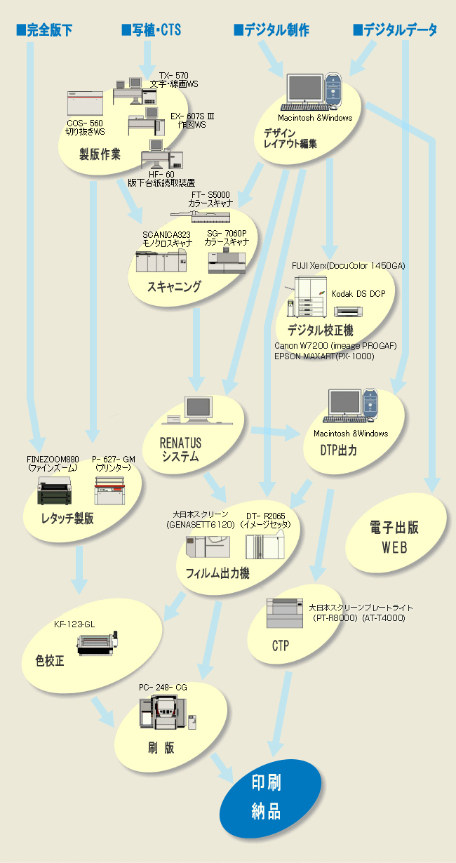 工程
